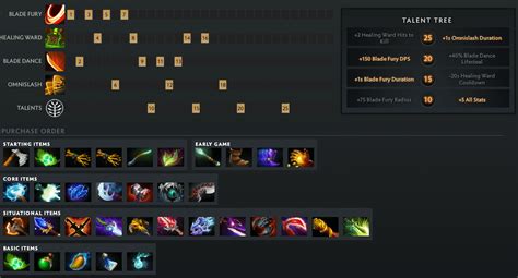 Blitz profile and match history on Dota2ProTracker.